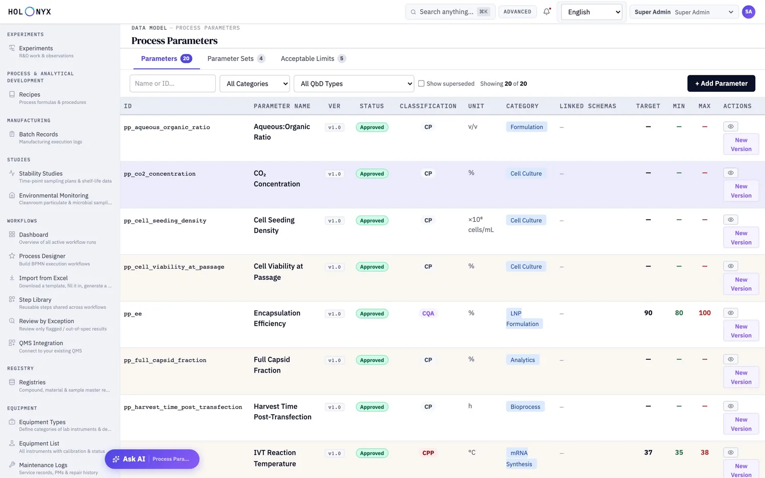 Process parameters catalog