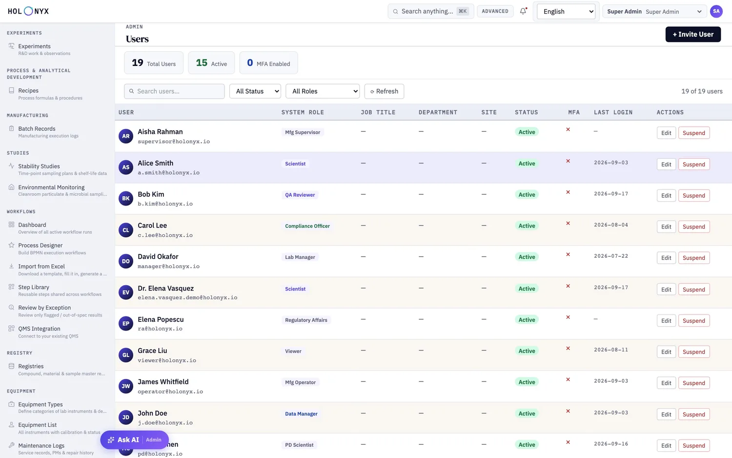 User administration with roles and MFA status