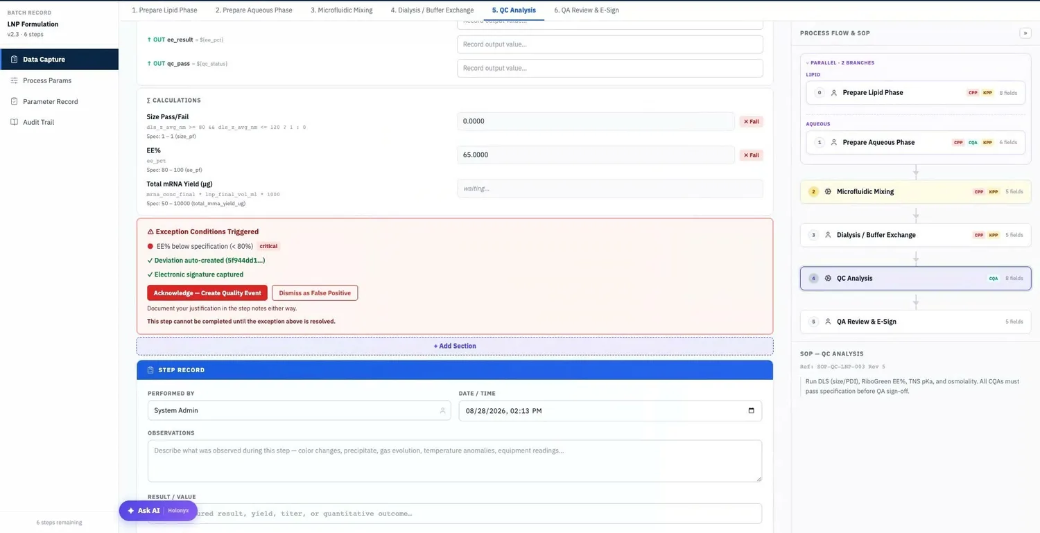 Exception conditions triggered on an out-of-specification result