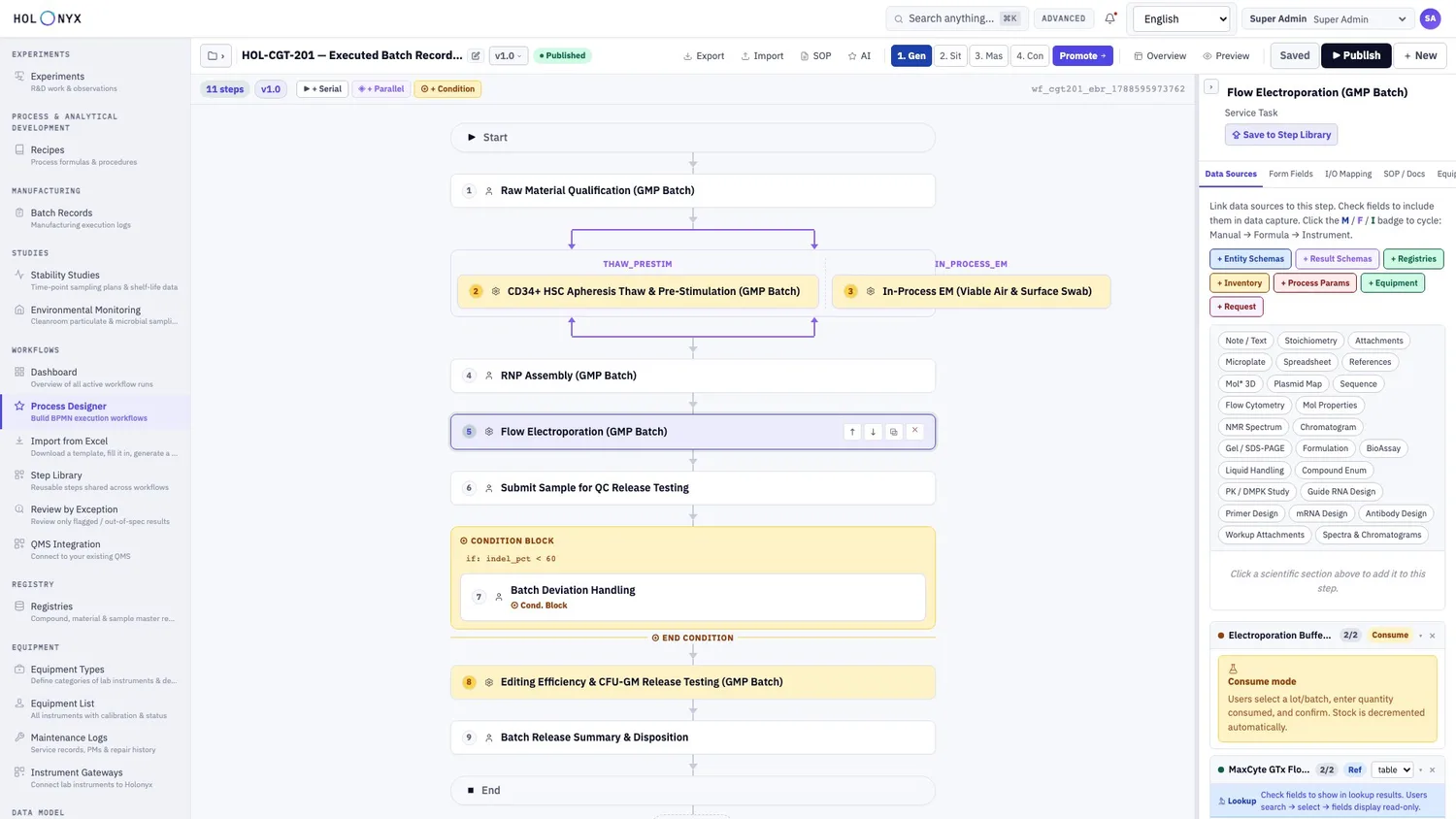 Process designer: a GMP batch as a BPMN flow with a parallel branch and a condition block, and the selected step's data sources beside it